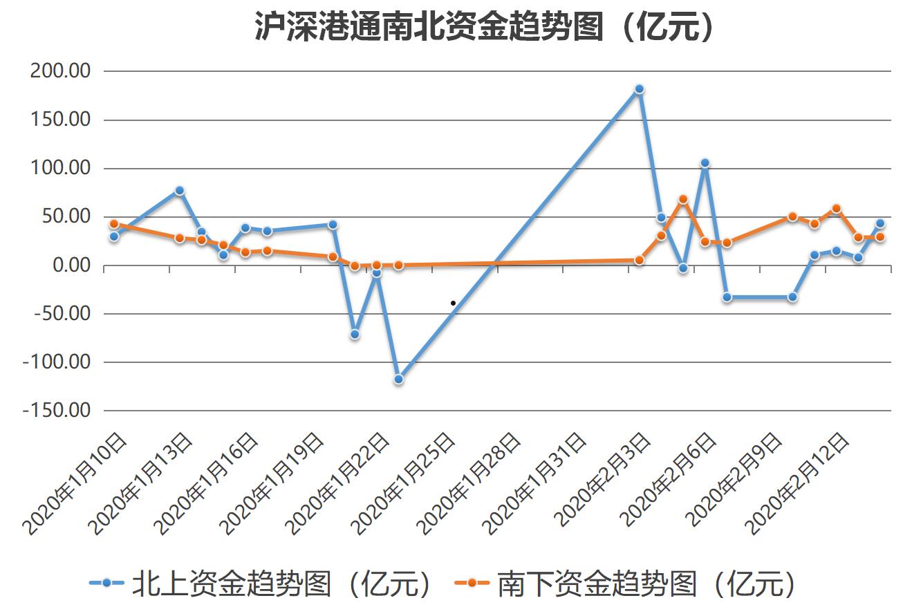 今日资金流向(今日资金流向指标公式)