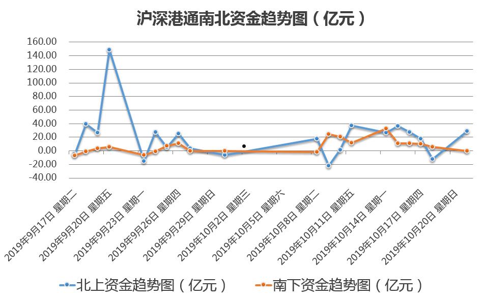 今日资金流向(今日资金流向指标公式)