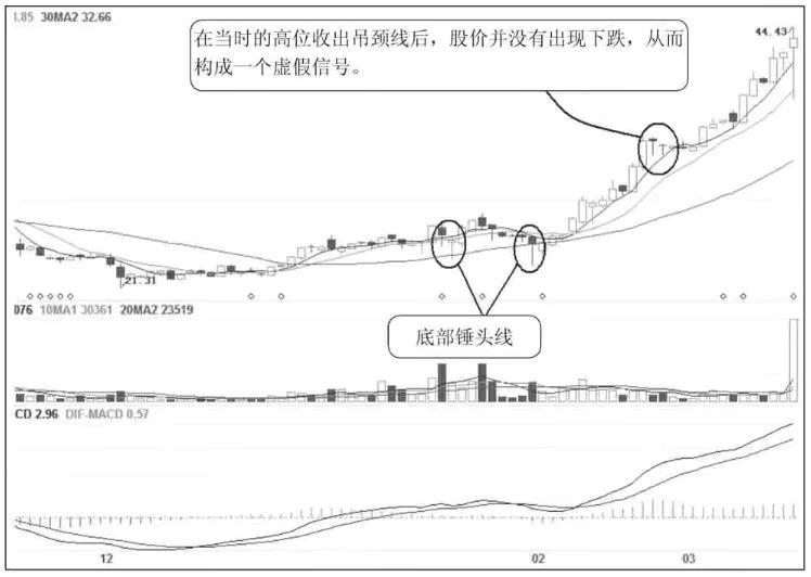 股票300253(股票300245行情)