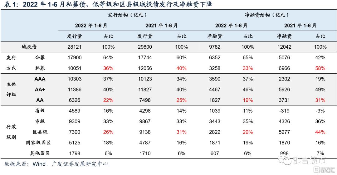 成都花园水城城投2022年债权(成都花园水城城乡建设投资有限责任公司评级报告)