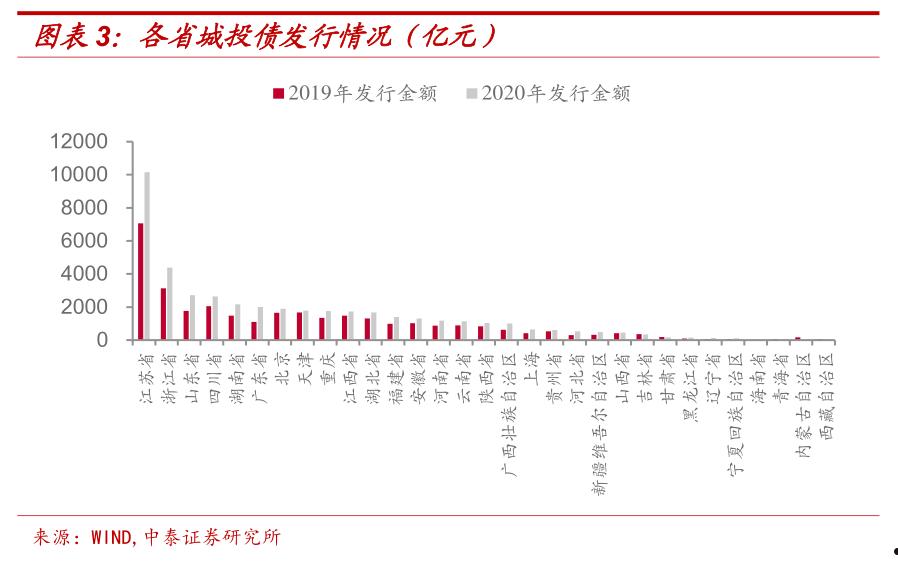 成都花园水城城投2022年债权(成都花园水城城乡建设投资有限责任公司评级报告)