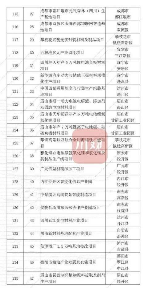 四川地区2022近期在售城投定融(四川能投新城投资)