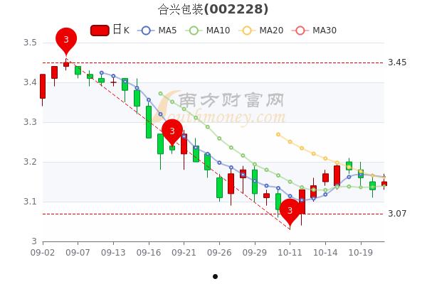 合兴包装(合肥合兴包装)