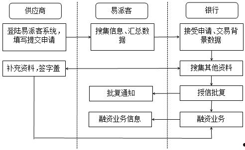 定向融资产品购买流程及注意事项详解(购买的定向融资计划 属于什么理财)