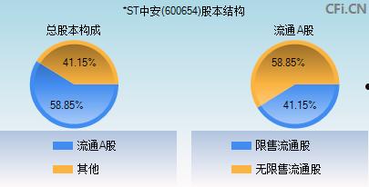 600654股票(600654股票发行价)