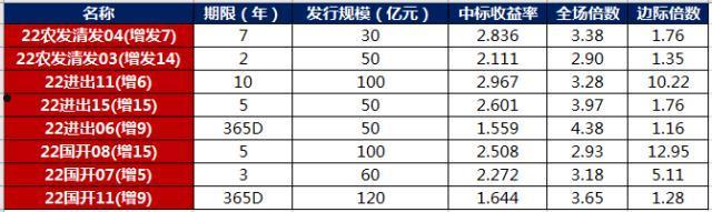 烟台市元融投资2022债权资产项目(烟台市元融投资集团)