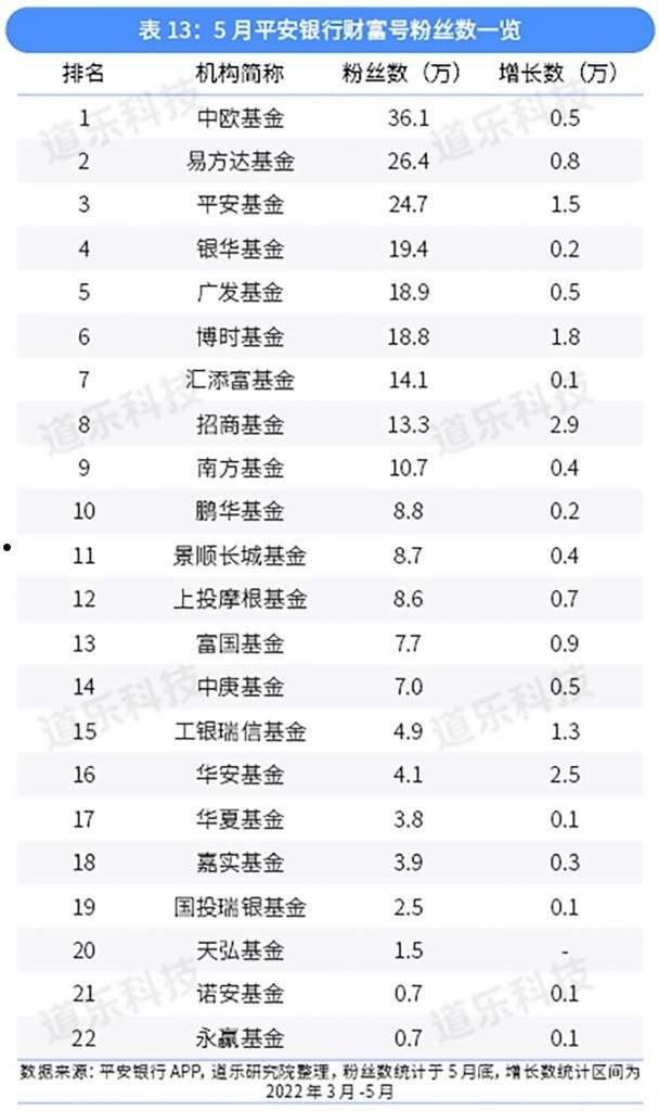 2022年资管计划能否买呢(2022年资管新规)