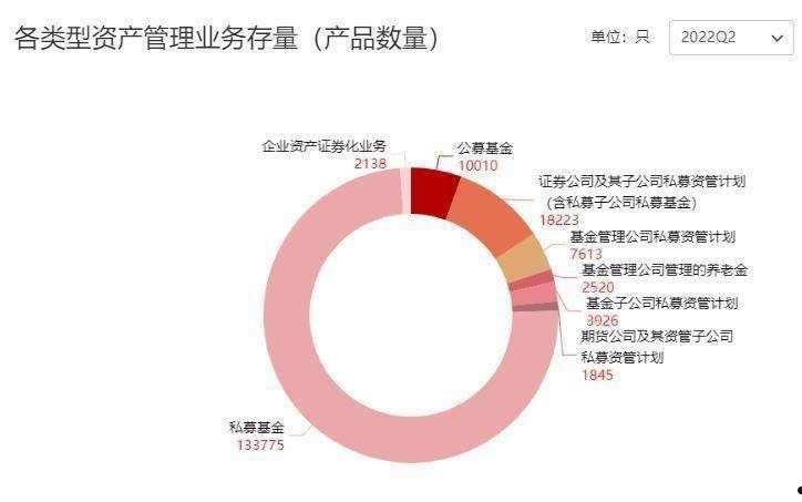 2022年资管计划能否买呢(2022年资管新规)