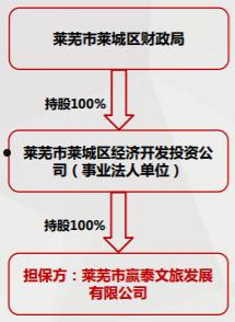 定向融资产品在哪买(购买的定向融资计划 属于什么理财)