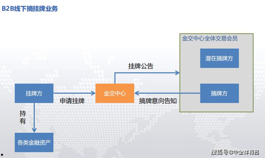 怎么买定向融资工具(定向融资计划和定向融资工具)