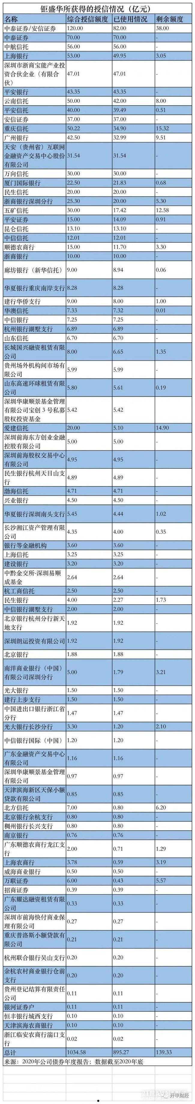 政府债理财产品都有哪些的简单介绍