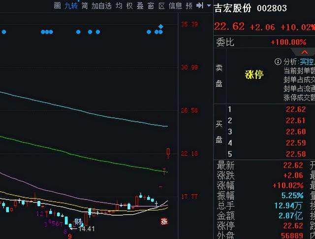 吉宏股份(吉宏股份收购白酒什么时候能成功)