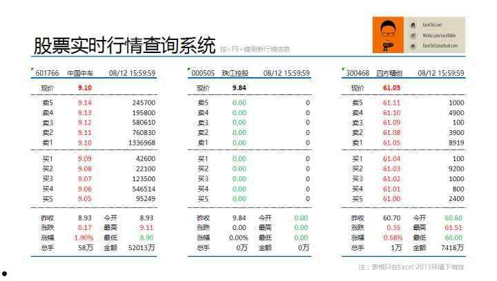 股票数据查询(股票数据查询网站)