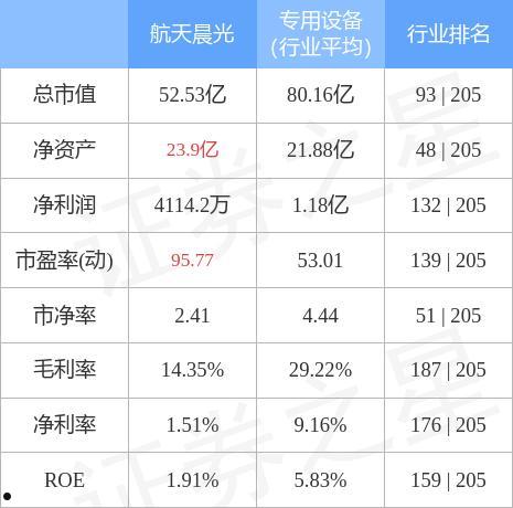 600501航天晨光(600501航天晨光股每股收益是多少?)