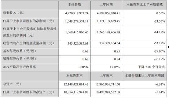 300146(300146汤臣倍健股票千股千评)