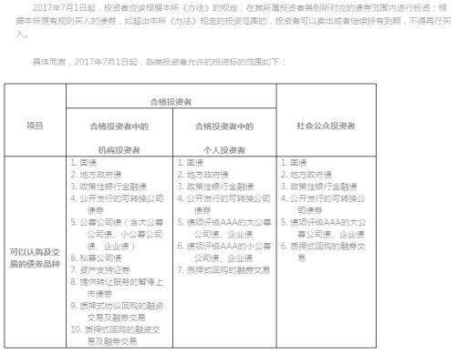 关于城投债，你需要了解这几点(关于城投债,你需要了解这几点问题)