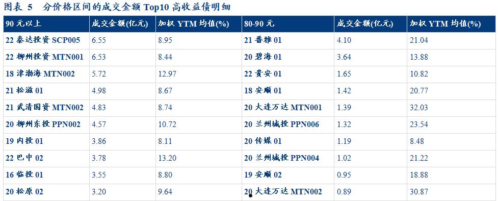 2022济宁兖州城投债权系列产品(2021年济宁兖州拆迁计划)