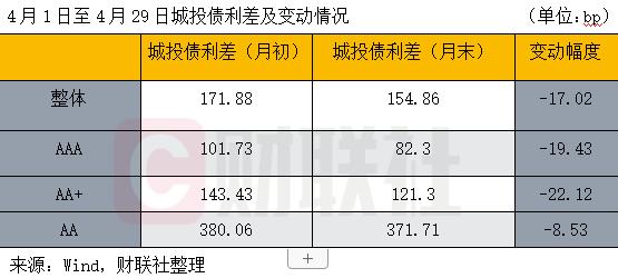 2022济宁兖州城投债权系列产品(2021年济宁兖州拆迁计划)