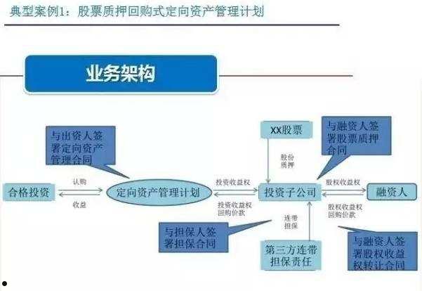 定向融资理财产品(理财定向理财产品)