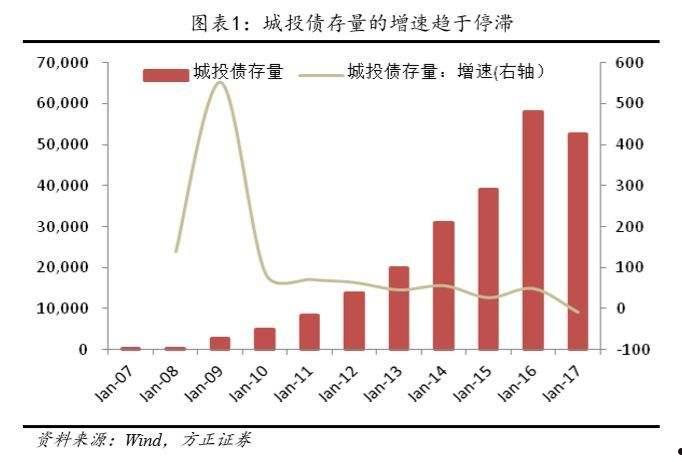 城投债产品可做分散投资的简单介绍