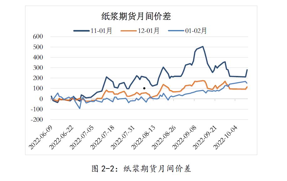 冠豪高新600433(冠豪高新纸业有限公司)