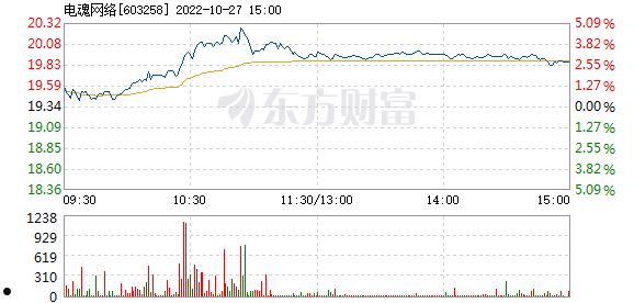 电魂网络(电魂网络老板)