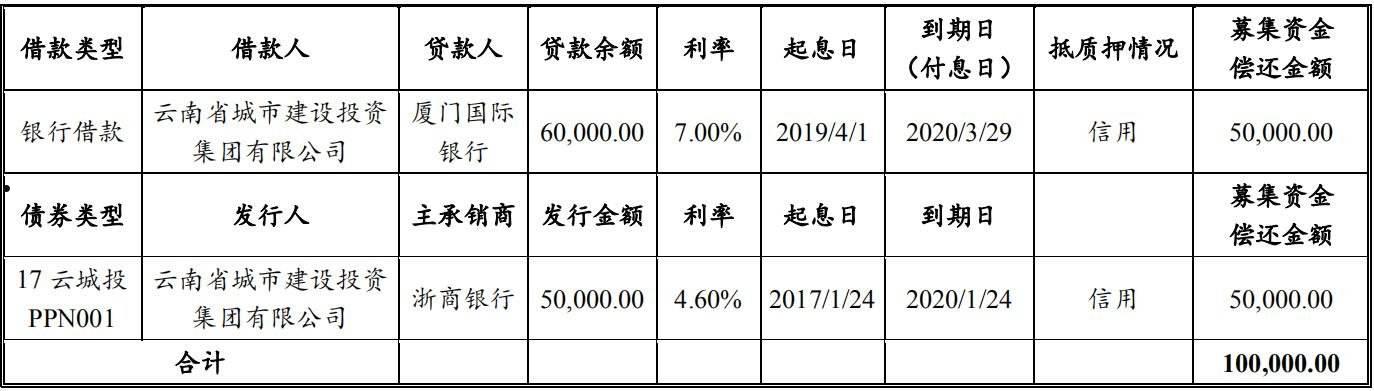 湘联乾利5号-省会昆明城投债私募证券投资基金(湘联电缆怎么样)