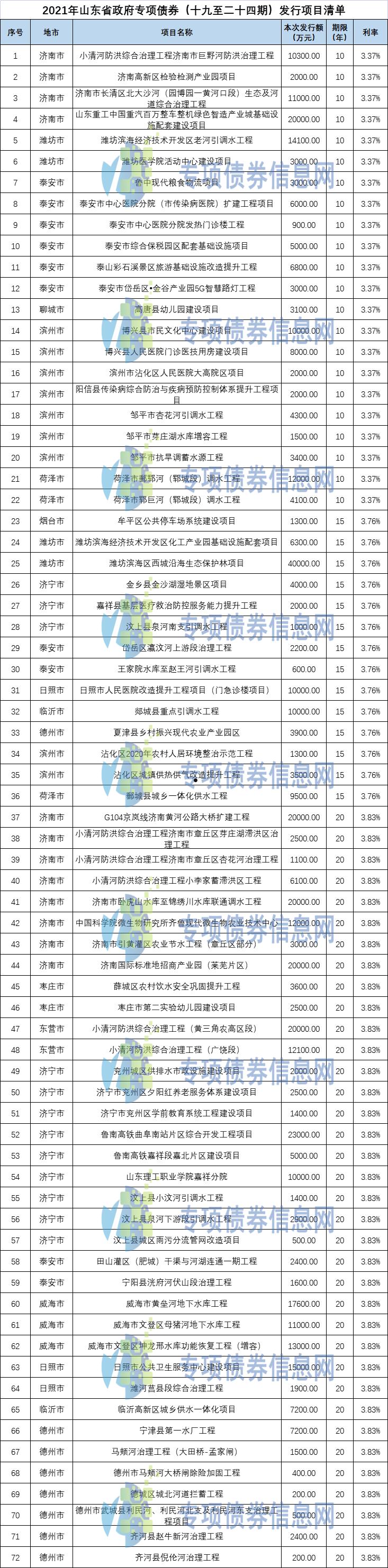 山东方诚建设开发2022年债权(冠字号码再查询受理时间)