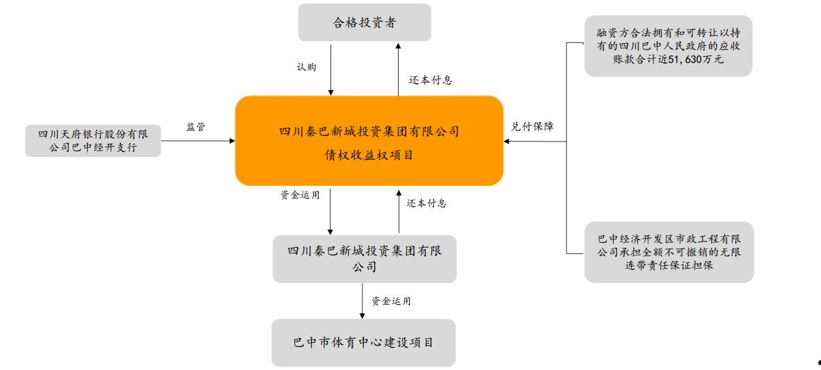 四川遂宁定融(上海源晗四川遂宁)