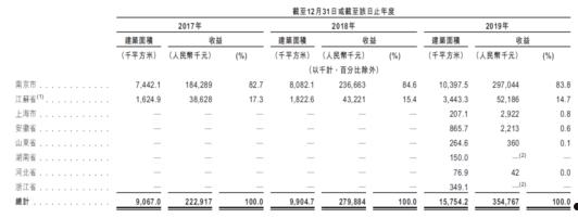 山东寿光海发2022年债权项目(寿光市2021年项目信息)