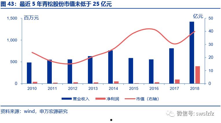 青松股份(青松股份为什么今年业绩不好)