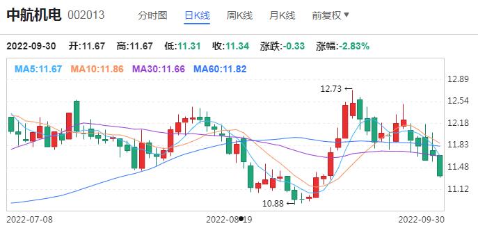 600456股票(600456股票最高价多少)