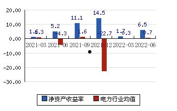 长江电力股票分析(长江电力股票分析报告)