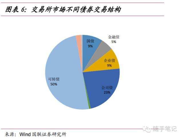 政信债权如何买？需注意什么(政信债是什么)