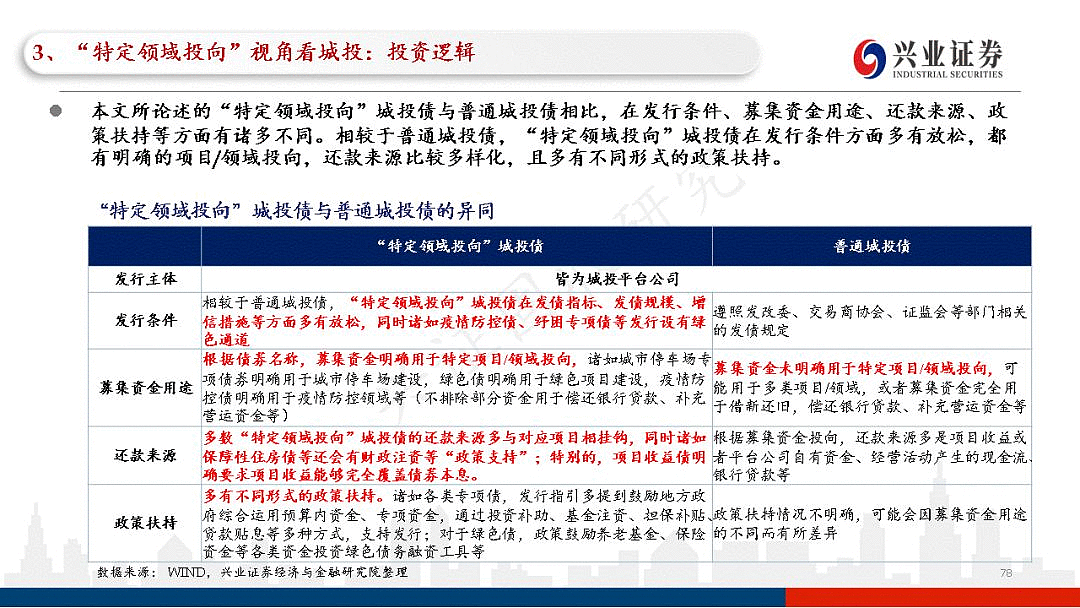 什么是政府城投债？看完便懂(城投债和政府债的区别)