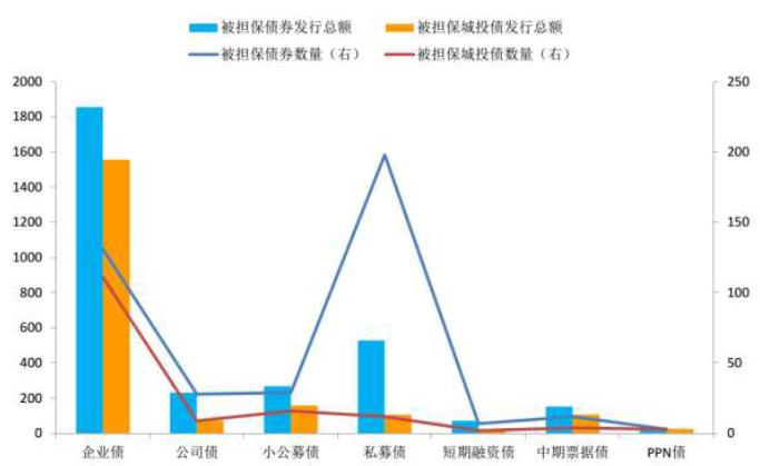 定向融资城投债全网发售(债权转让定向融资)