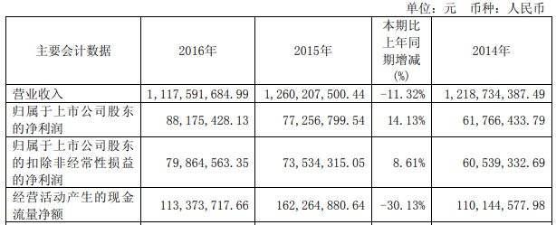 奇精机械股票(奇精机械股票怎么样)