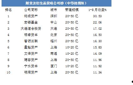 山东淄博融锋债权计划(债权融资计划是标准吗)