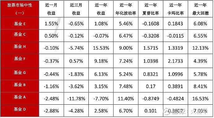 2022私募基金产品有哪些，在哪买(2021国内知名私募基金)