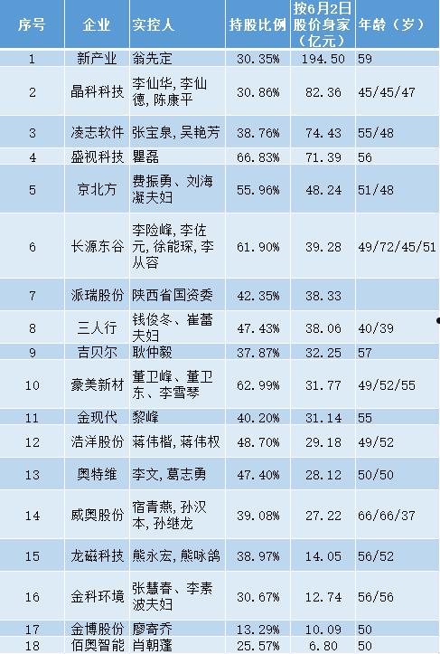 怀集债权资产项目(怀集地块拍卖成交)