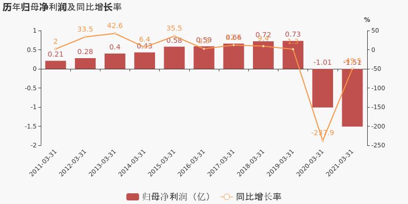 海药股份(海药股份 834631有可能转板上市吗)