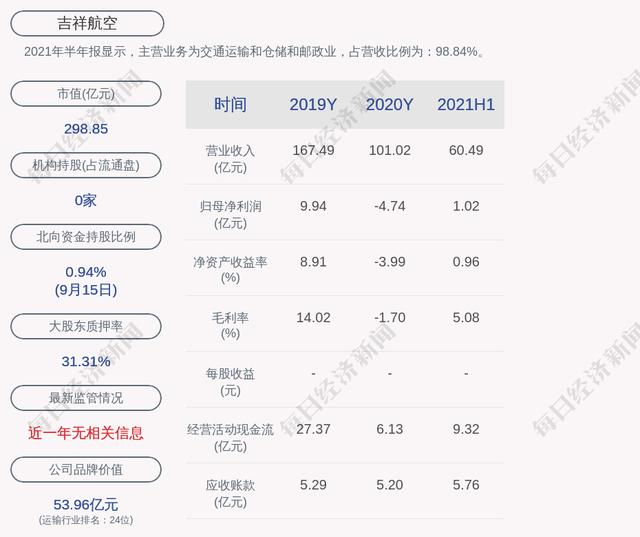 上海航空股票(上海航空的股票)