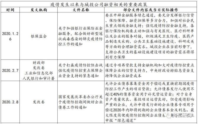 山东济南应收账款债权资产政信债(济南市地方债)