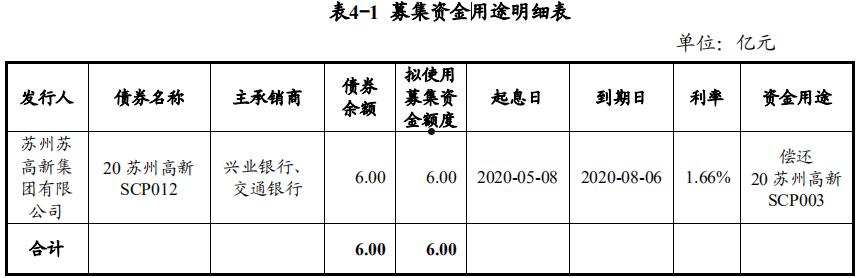 洛阳高新实业债权融资计划(洛阳投资项目)