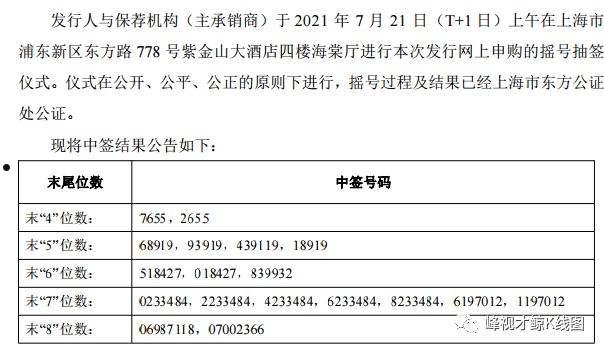 天箭科技中签号(东箭科技中签号)