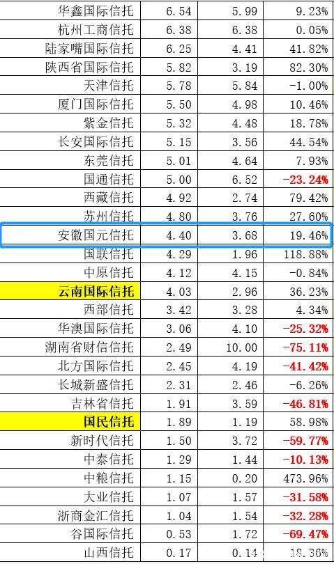 包含大业信托-山东济宁任城区非标政信信托的词条