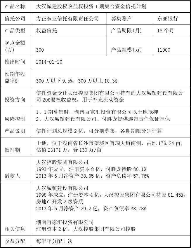 国企信托–兖州标债集合资金信托计划(信托投资私募债)