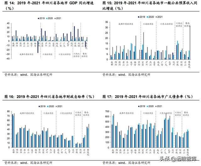 金堂城投2022年债权(金堂2021规划建设)