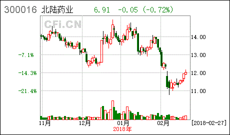 300016北陆药业(北陆药业为什么不长)