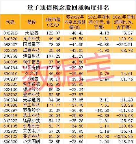 量子通信第一龙头(量子通信的龙头)